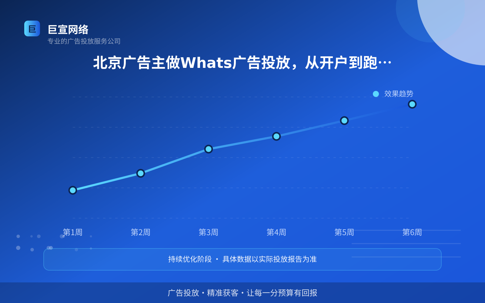北京广告主做Whats广告投放,从开户到跑量该怎么落地(投放总览) 北京广告主做Whats广告投放,从开户到跑量该怎么落地(投放总览)