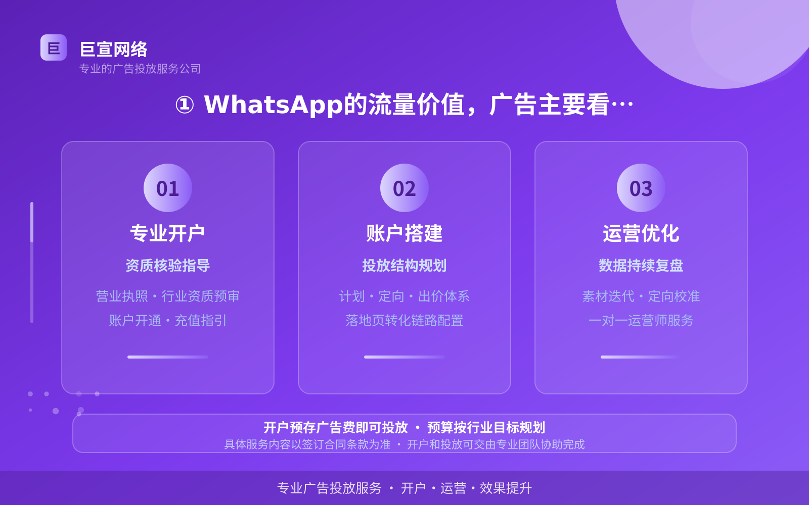 ① WhatsApp的流量价值,广告主要看哪几点(费用与预算参考) ① WhatsApp的流量价值,广告主要看哪几点(费用与预算参考)