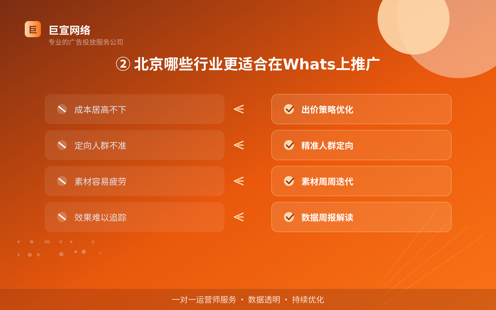 ② 北京哪些行业更适合在Whats上推广(服务内容介绍) ② 北京哪些行业更适合在Whats上推广(服务内容介绍)