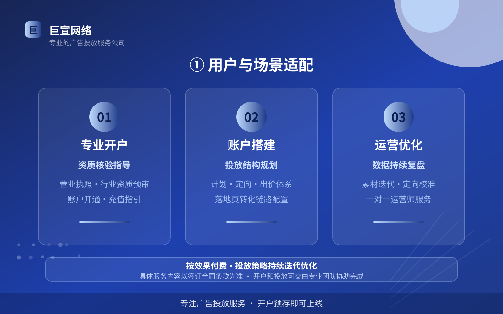 ① 用户与场景适配(费用与预算参考) Whats广告投放:Whats如何开通推广账户?(配图2)