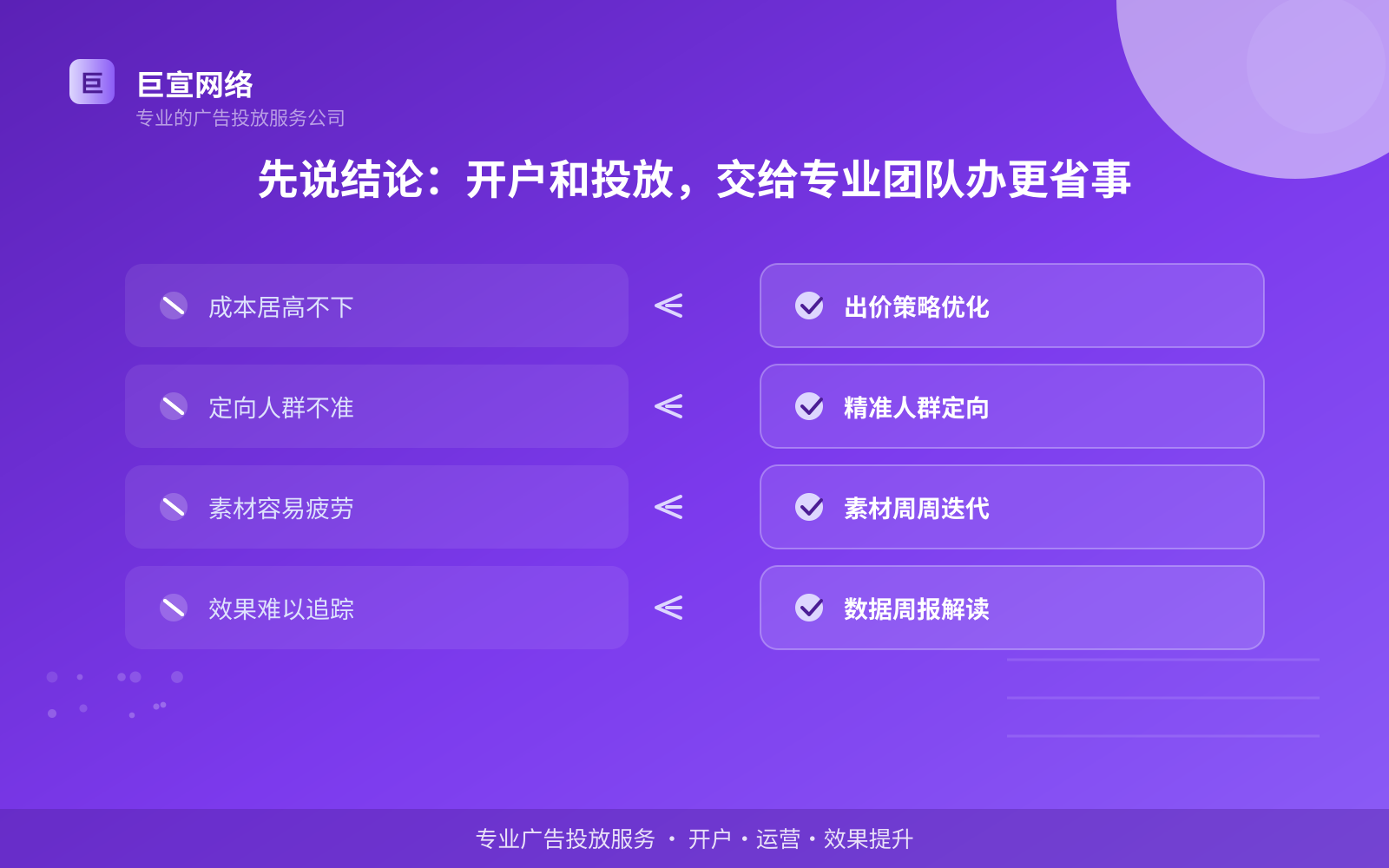 先说结论:开户和投放,交给专业团队办更省事(投放总览) 先说结论:开户和投放,交给专业团队办更省事(投放总览)
