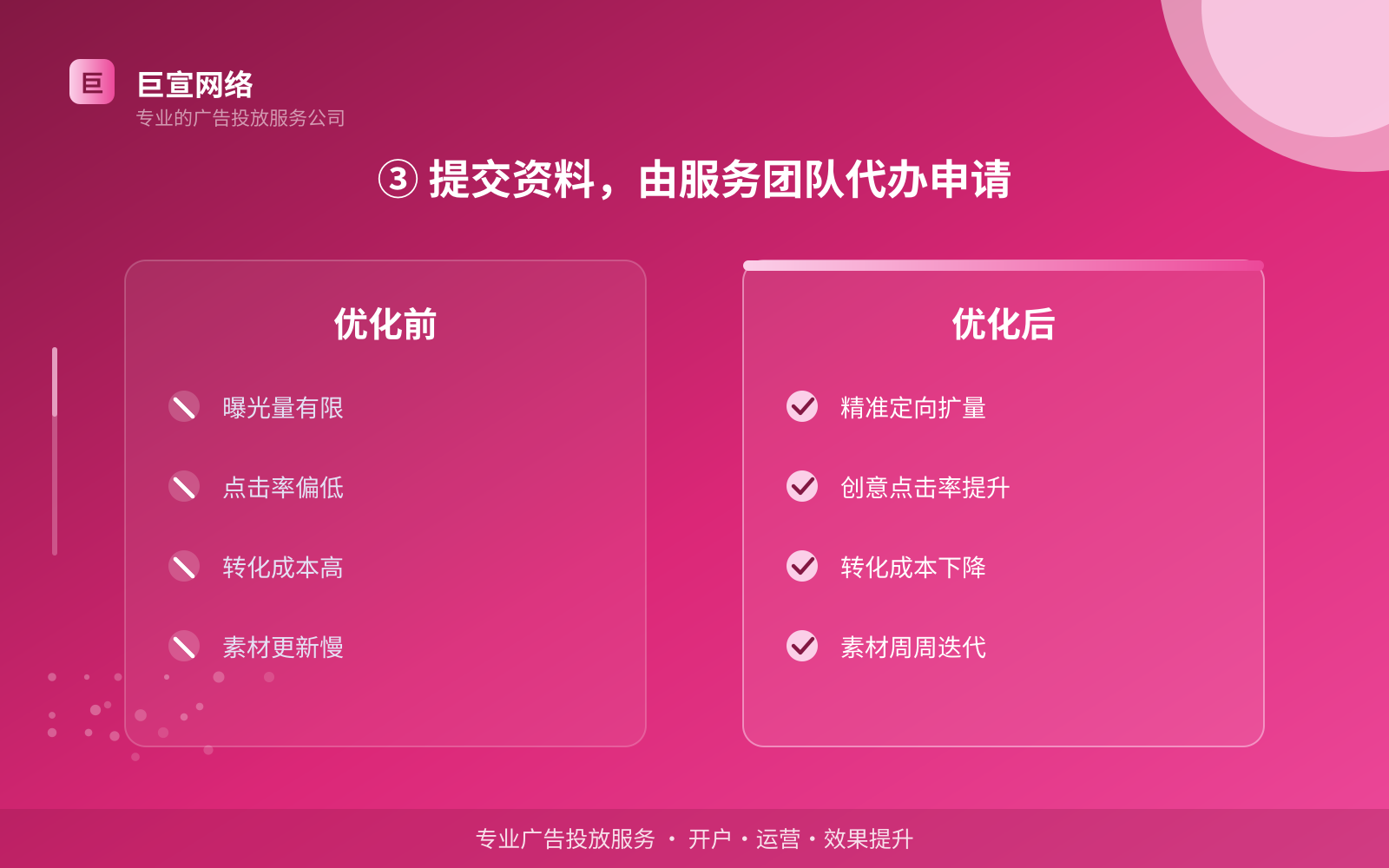 ③ 提交资料,由服务团队代办申请(开户流程图解) ③ 提交资料,由服务团队代办申请(开户流程图解)