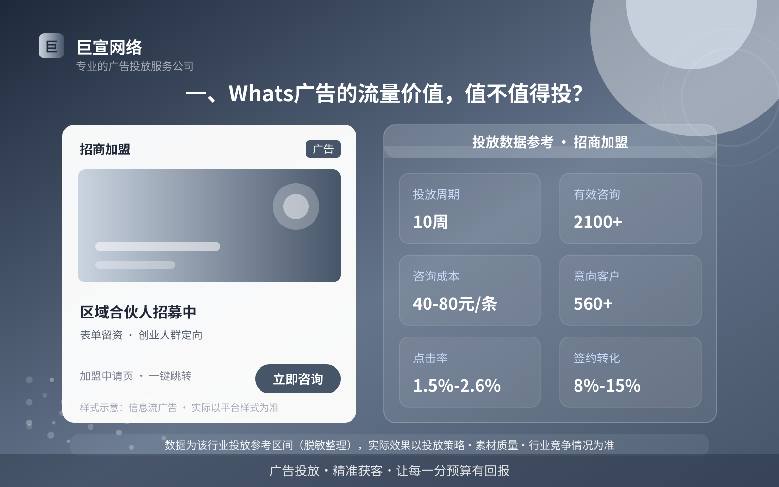 一、Whats广告的流量价值,值不值得投?(投放总览) 一、Whats广告的流量价值,值不值得投?(投放总览)