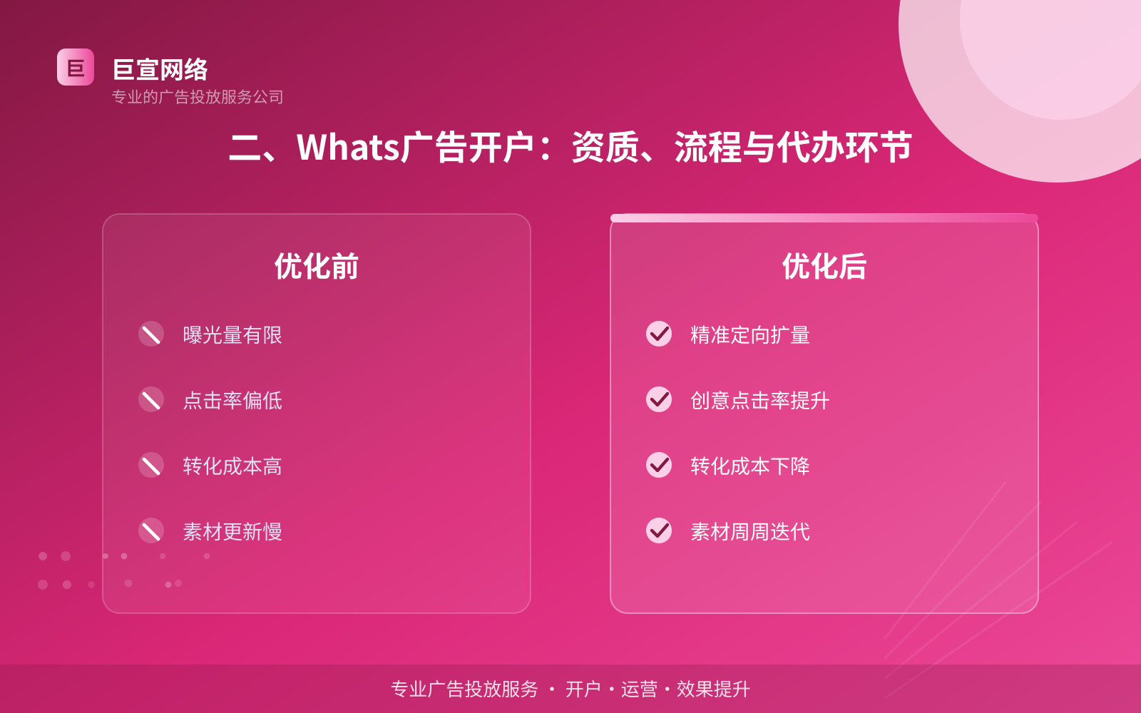 二、Whats广告开户:资质、流程与代办环节(费用与预算参考) 二、Whats广告开户:资质、流程与代办环节(费用与预算参考)