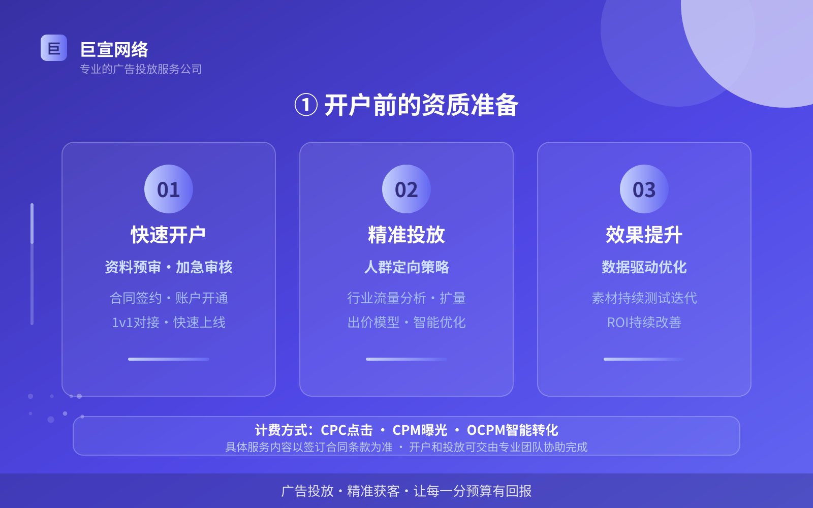 ① 开户前的资质准备(服务内容介绍) ① 开户前的资质准备(服务内容介绍)