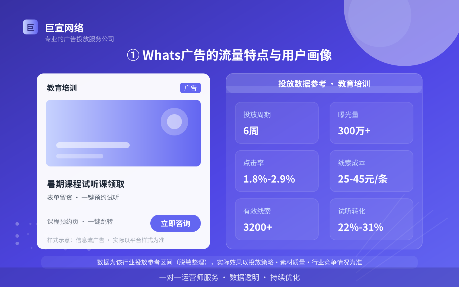 ① Whats广告的流量特点与用户画像(投放总览) ① Whats广告的流量特点与用户画像(投放总览)