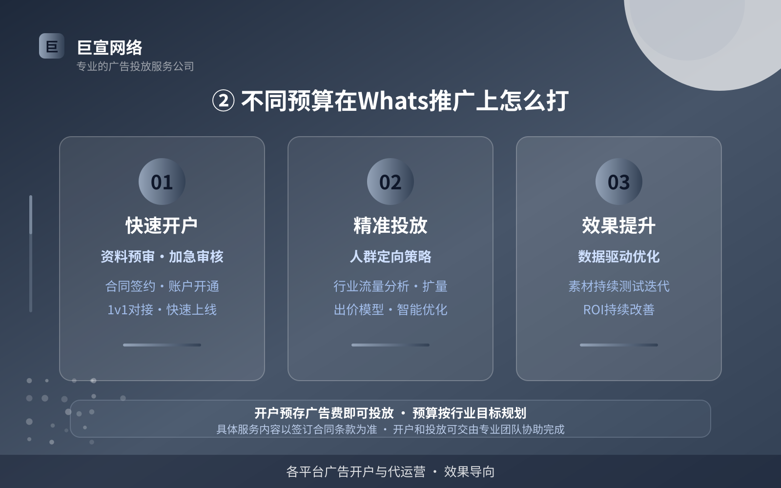 ② 不同预算在Whats推广上怎么打(费用与预算参考) ② 不同预算在Whats推广上怎么打(费用与预算参考)