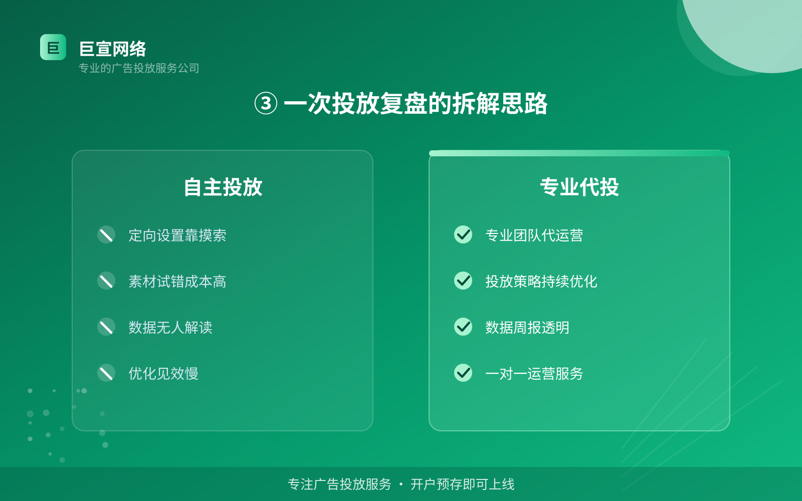 ③ 一次投放复盘的拆解思路(服务内容介绍) ③ 一次投放复盘的拆解思路(服务内容介绍)