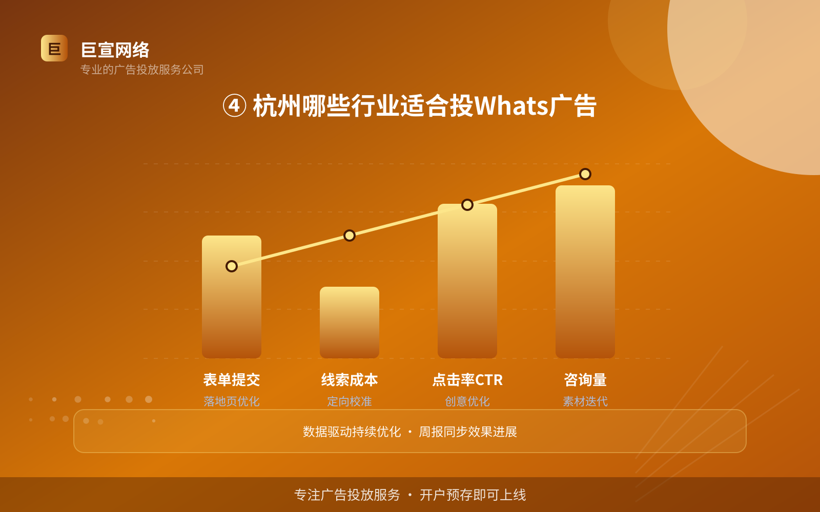 ④ 杭州哪些行业适合投Whats广告(投放方式对比) ④ 杭州哪些行业适合投Whats广告(投放方式对比)
