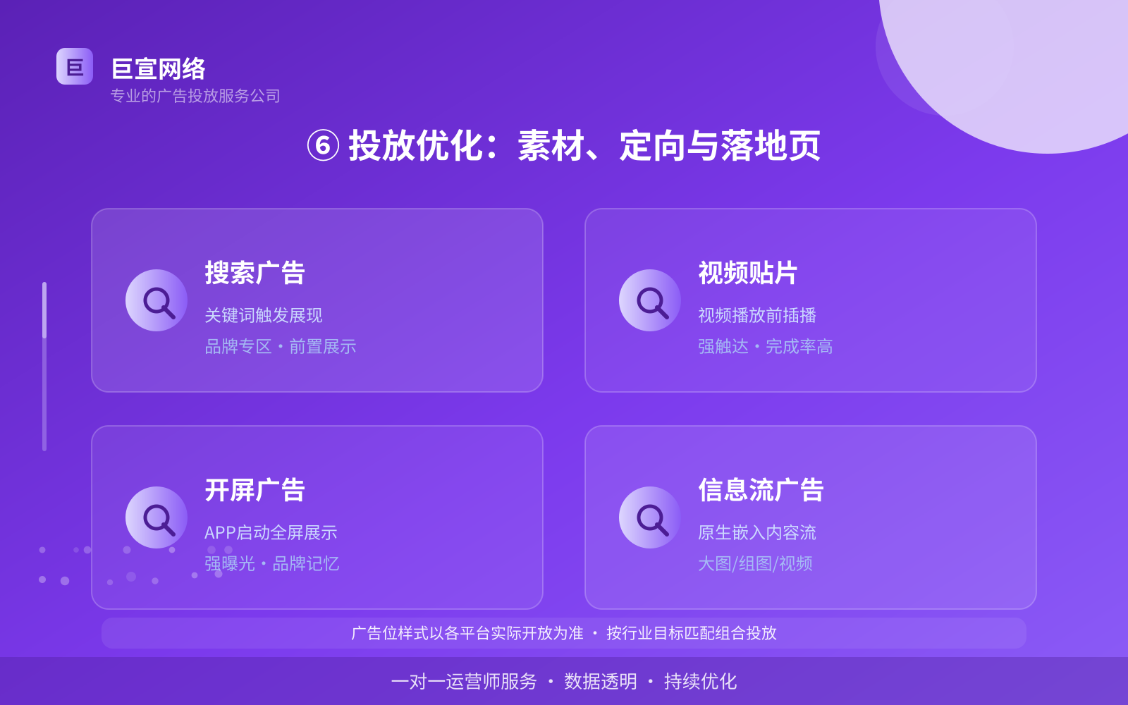 ⑥ 投放优化:素材、定向与落地页(开户流程图解) ⑥ 投放优化:素材、定向与落地页(开户流程图解)