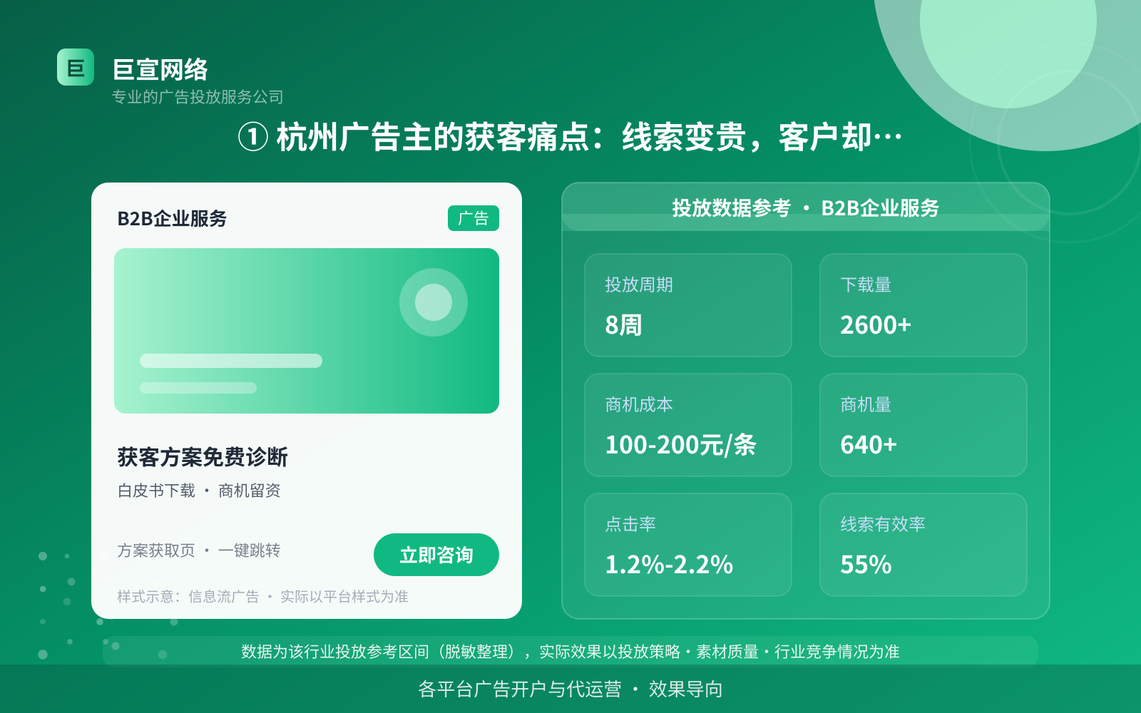 ① 杭州广告主的获客痛点:线索变贵,客户却越来越难聊(投放总览) ① 杭州广告主的获客痛点:线索变贵,客户却越来越难聊(投放总览)
