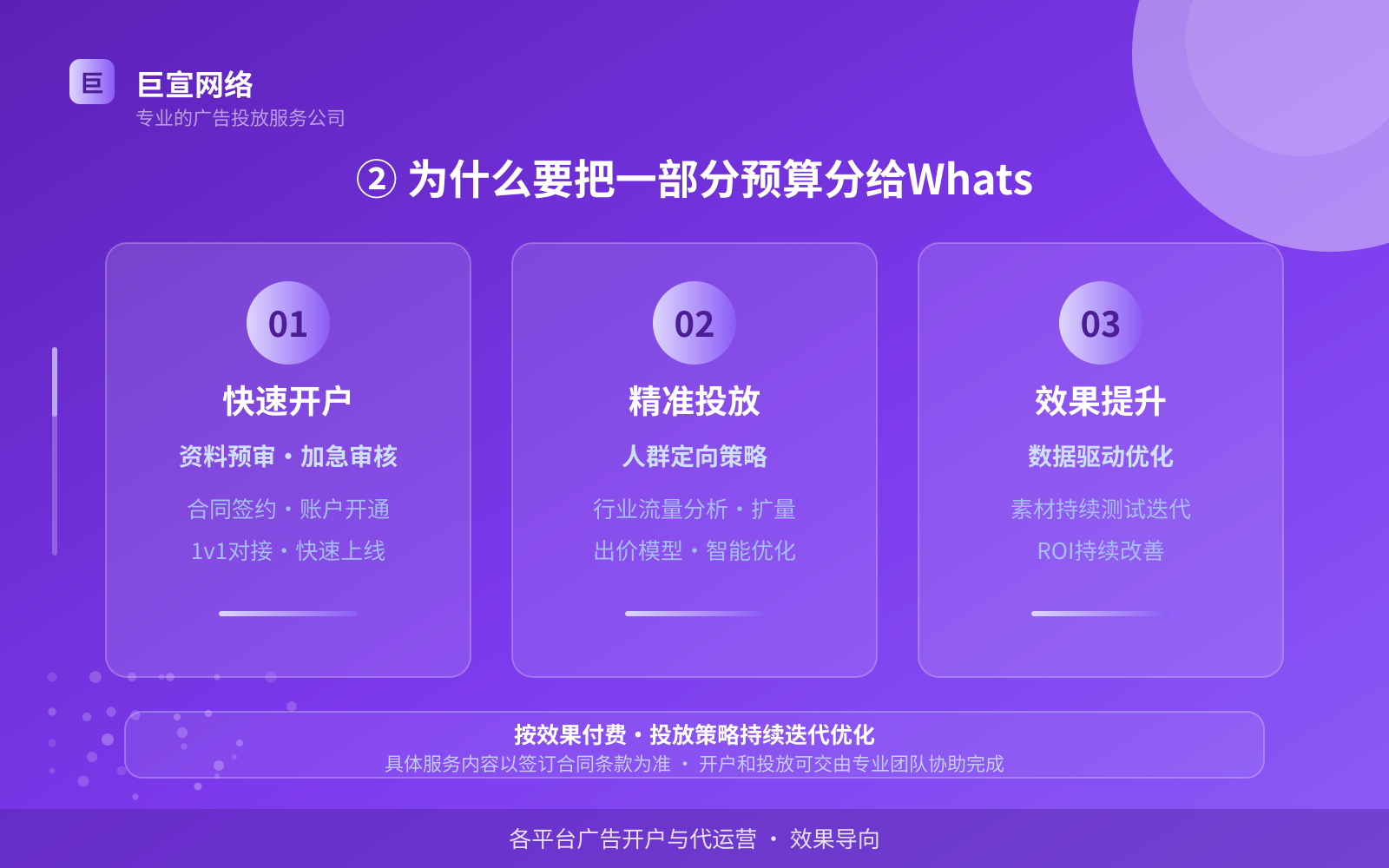 ② 为什么要把一部分预算分给Whats(费用与预算参考) ② 为什么要把一部分预算分给Whats(费用与预算参考)