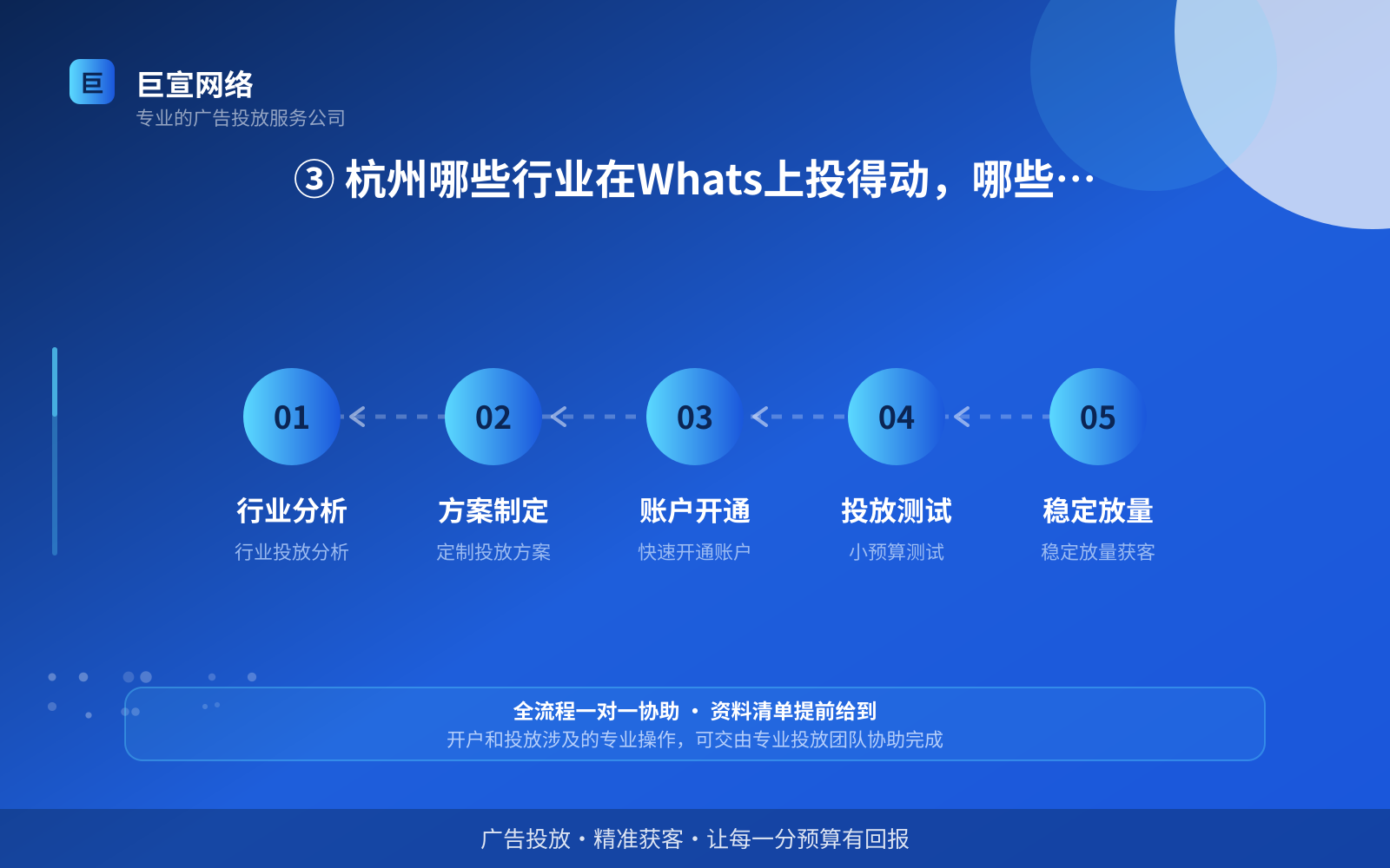 ③ 杭州哪些行业在Whats上投得动,哪些先别急(服务内容介绍) ③ 杭州哪些行业在Whats上投得动,哪些先别急(服务内容介绍)