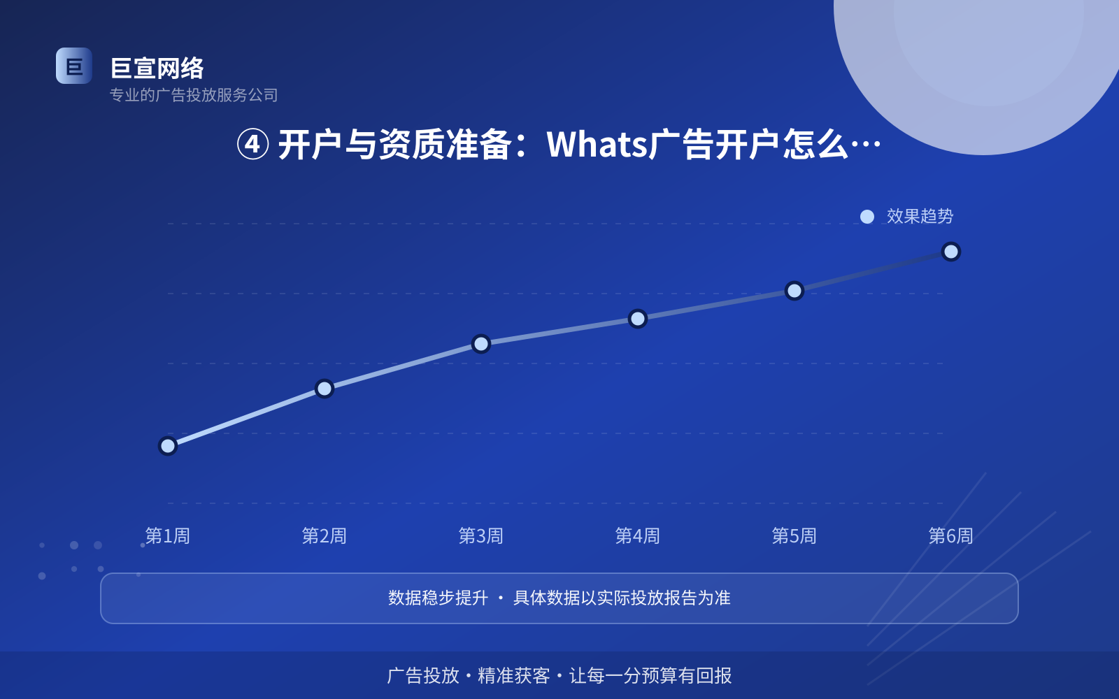 ④ 开户与资质准备:Whats广告开户怎么走,要多久(投放方式对比) ④ 开户与资质准备:Whats广告开户怎么走,要多久(投放方式对比)