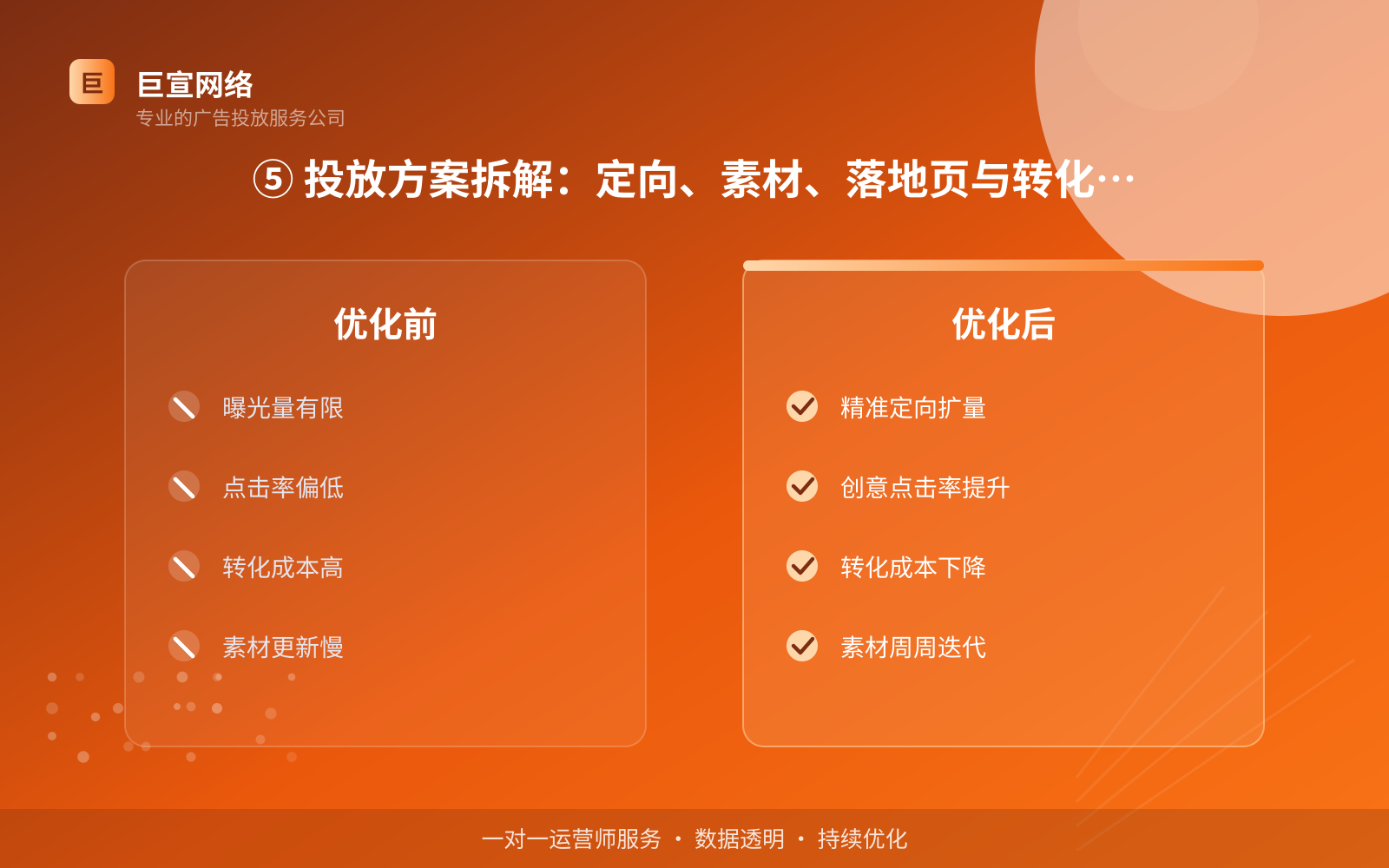 ⑤ 投放方案拆解:定向、素材、落地页与转化链路(效果数据维度) ⑤ 投放方案拆解:定向、素材、落地页与转化链路(效果数据维度)