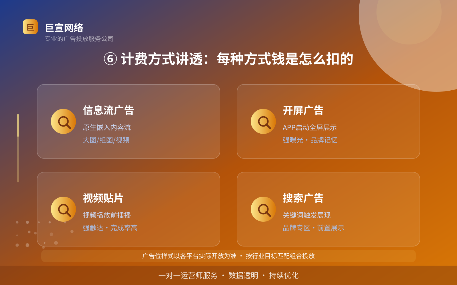 ⑥ 计费方式讲透:每种方式钱是怎么扣的(开户流程图解) ⑥ 计费方式讲透:每种方式钱是怎么扣的(开户流程图解)