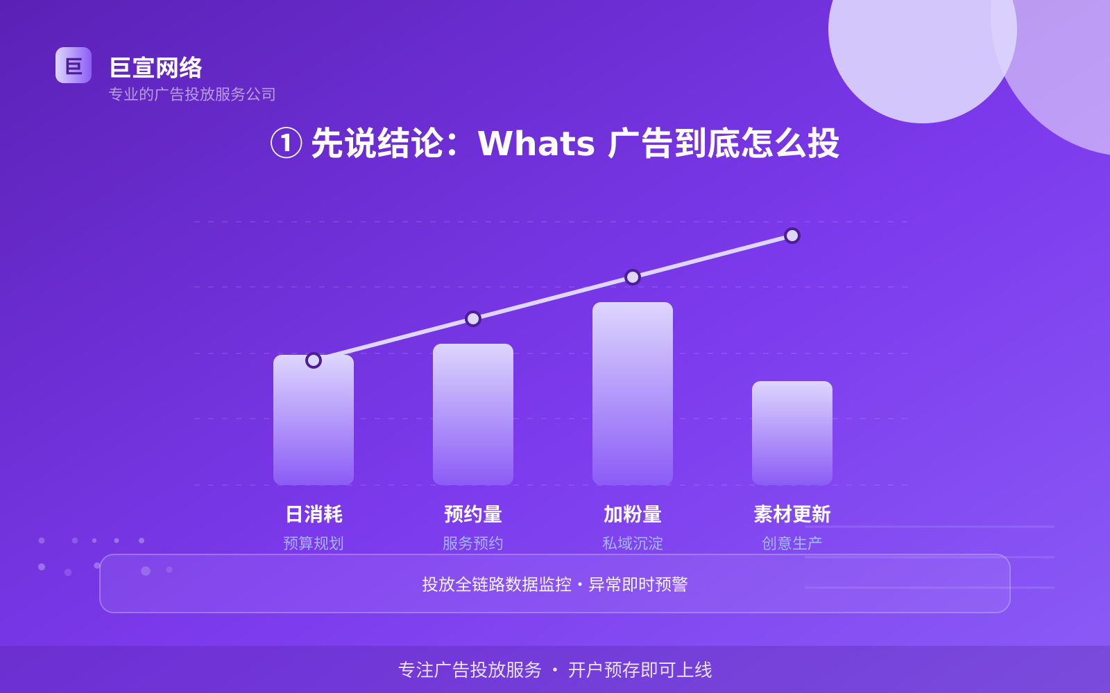 Whats广告投放：Whats上面的广告怎么投放？