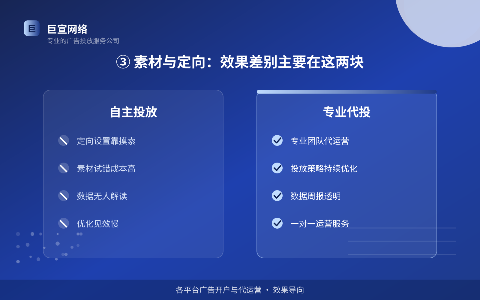 Whats广告投放：Whats上面的广告怎么投放？（配图3）