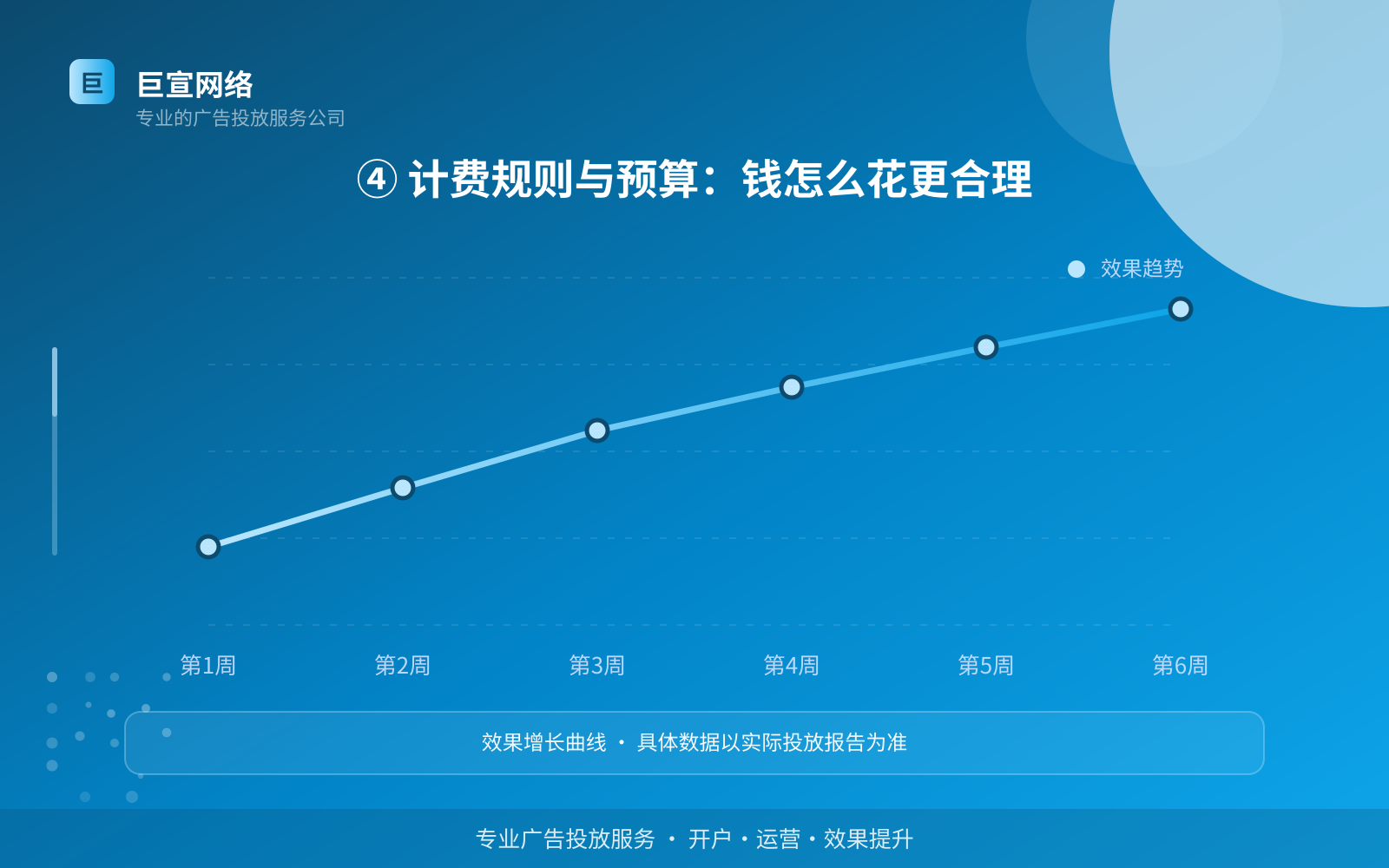 Whats广告投放：Whats上面的广告怎么投放？（配图4）