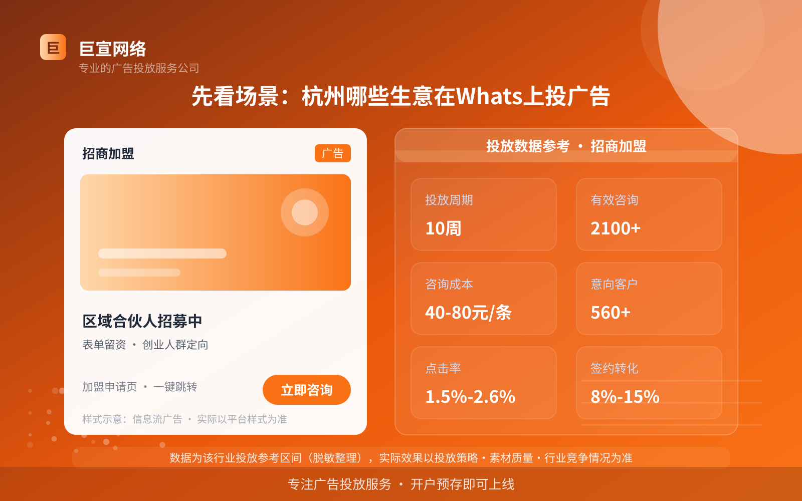 先看场景:杭州哪些生意在Whats上投广告(投放总览) 先看场景:杭州哪些生意在Whats上投广告(投放总览)