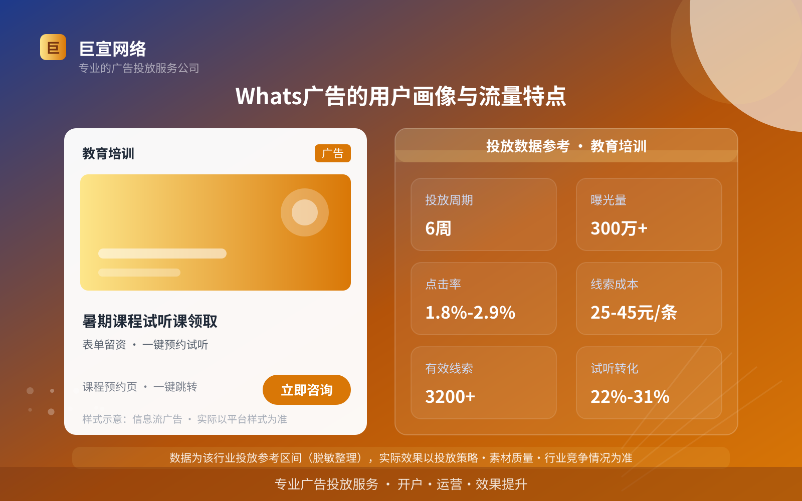 Whats广告的用户画像与流量特点(费用与预算参考) Whats广告的用户画像与流量特点(费用与预算参考)