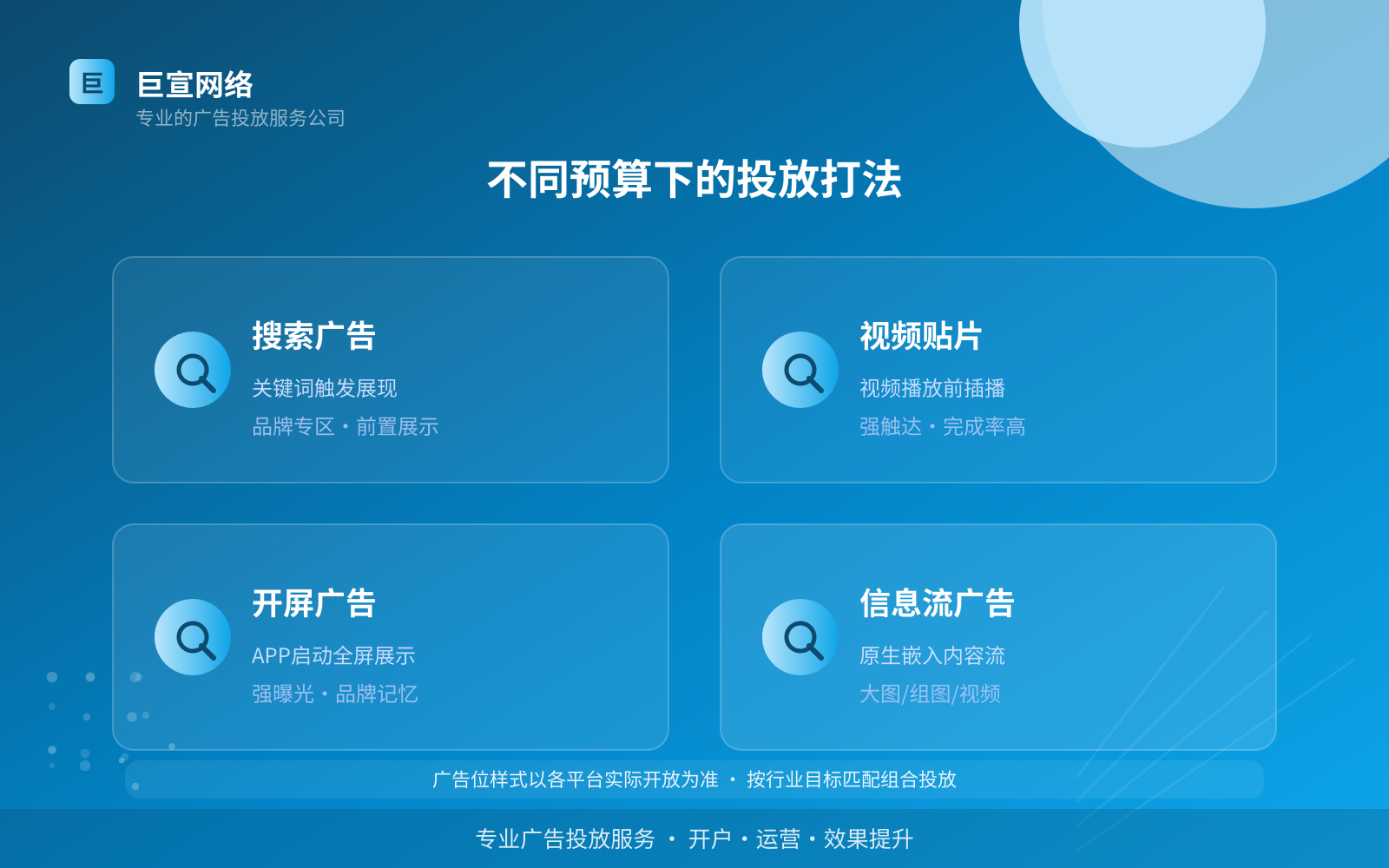 不同预算下的投放打法(服务内容介绍) 不同预算下的投放打法(服务内容介绍)