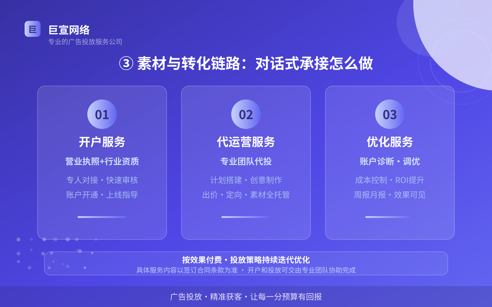 ③ 素材与转化链路:对话式承接怎么做(开户流程图解) ③ 素材与转化链路:对话式承接怎么做(开户流程图解)