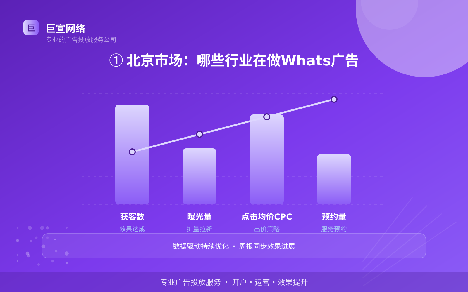 ① 北京市场:哪些行业在做Whats广告(投放总览) ① 北京市场:哪些行业在做Whats广告(投放总览)