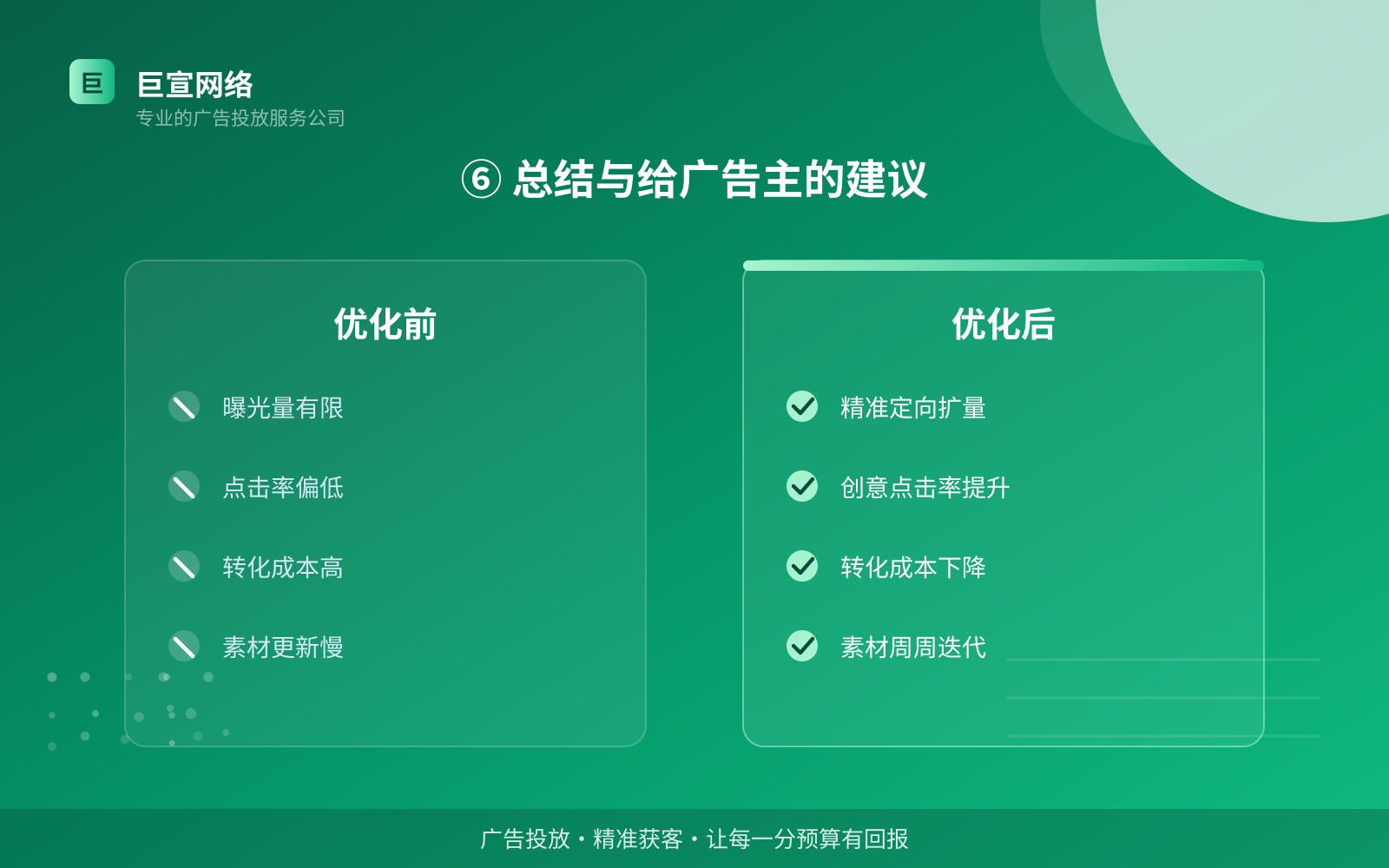⑥ 总结与给广告主的建议(开户流程图解) ⑥ 总结与给广告主的建议(开户流程图解)