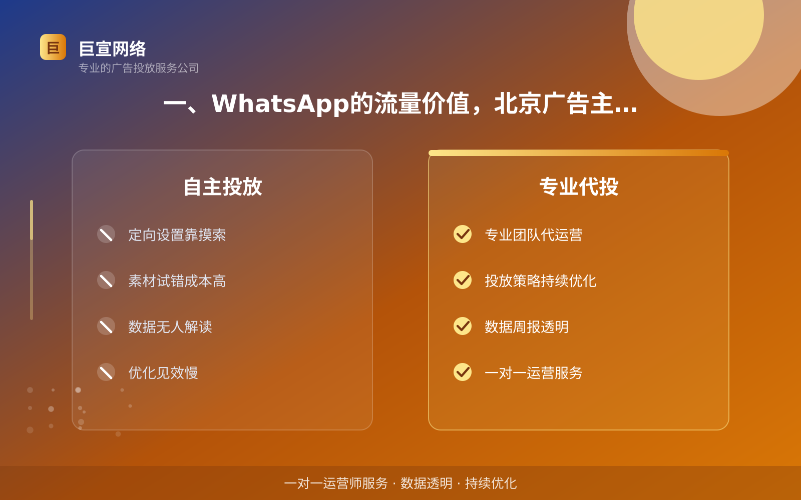 一、WhatsApp的流量价值,北京广告主怎么看(投放总览) 一、WhatsApp的流量价值,北京广告主怎么看(投放总览)
