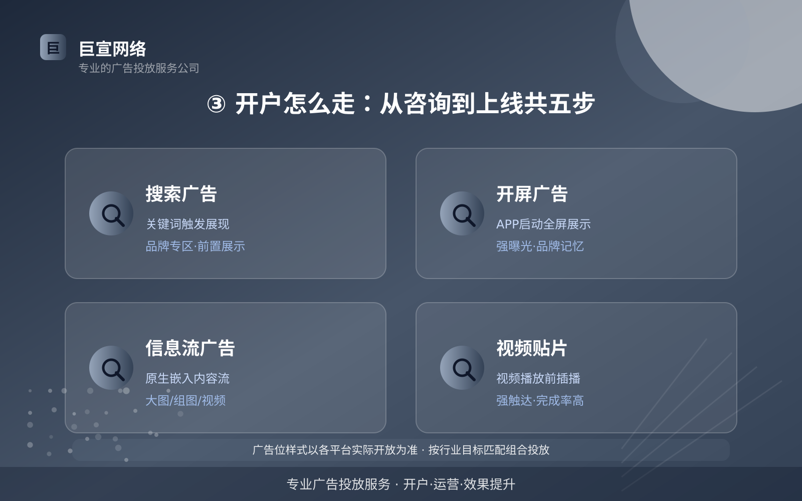 ③ 开户怎么走:从咨询到上线共五步(服务内容介绍) ③ 开户怎么走:从咨询到上线共五步(服务内容介绍)