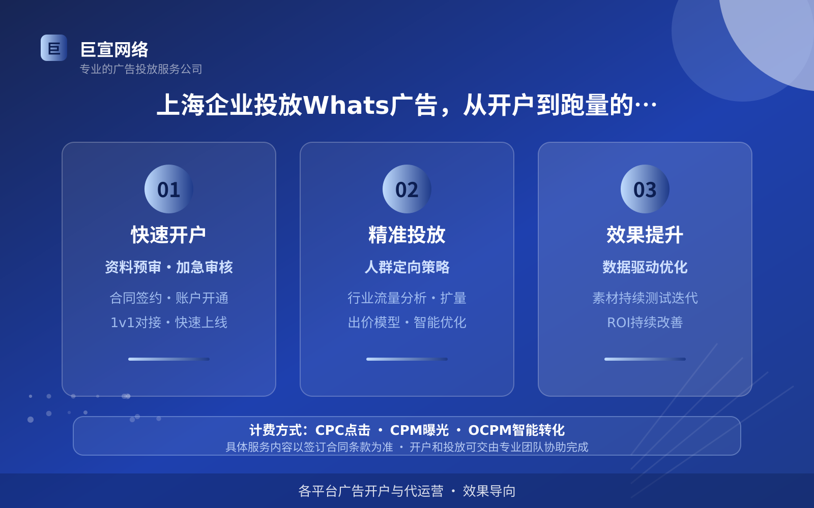 上海企业投放Whats广告,从开户到跑量的完整思路(投放总览) 上海企业投放Whats广告,从开户到跑量的完整思路(投放总览)