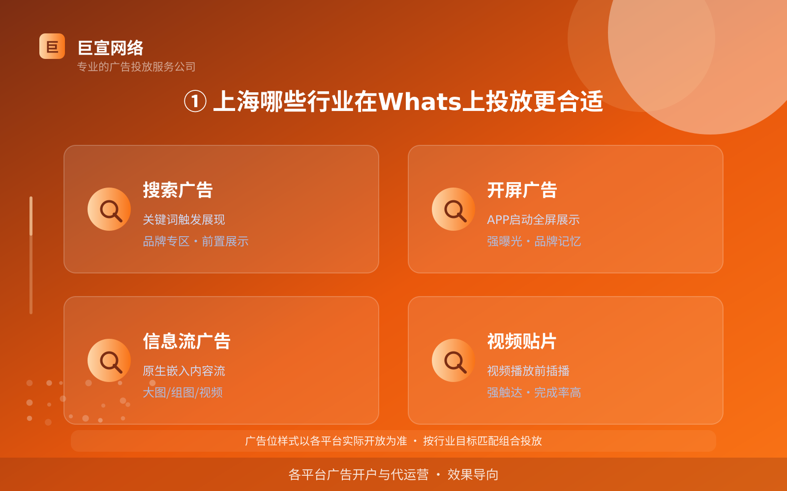 ① 上海哪些行业在Whats上投放更合适(费用与预算参考) ① 上海哪些行业在Whats上投放更合适(费用与预算参考)