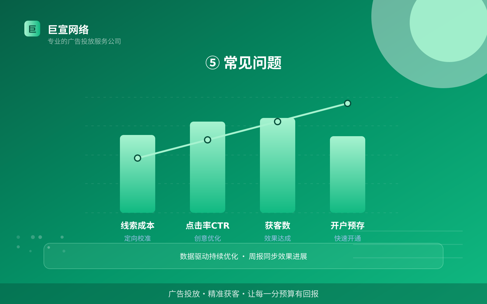 ⑤ 常见问题(开户流程图解) ⑤ 常见问题(开户流程图解)
