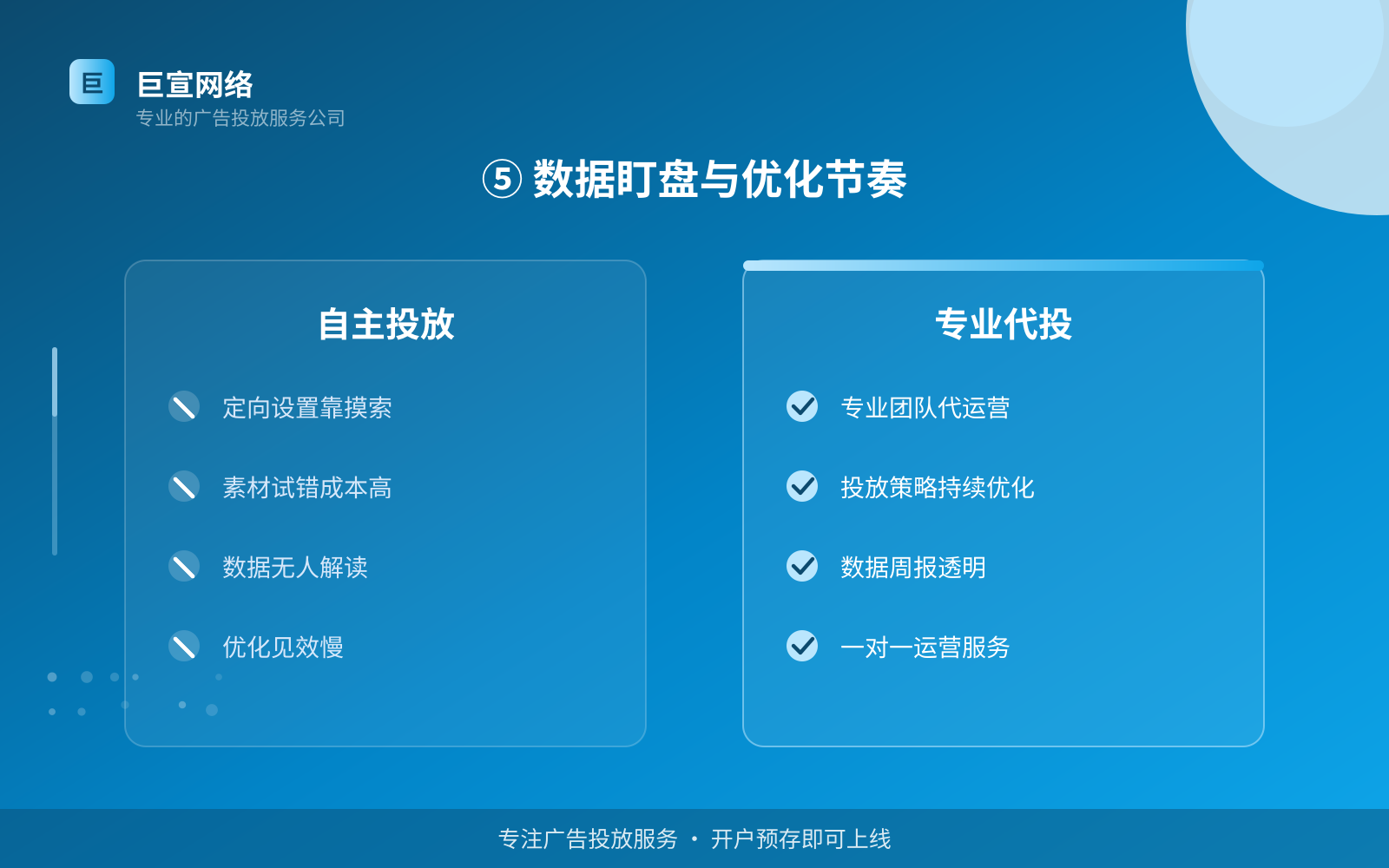 ⑤ 数据盯盘与优化节奏(效果数据维度) ⑤ 数据盯盘与优化节奏(效果数据维度)