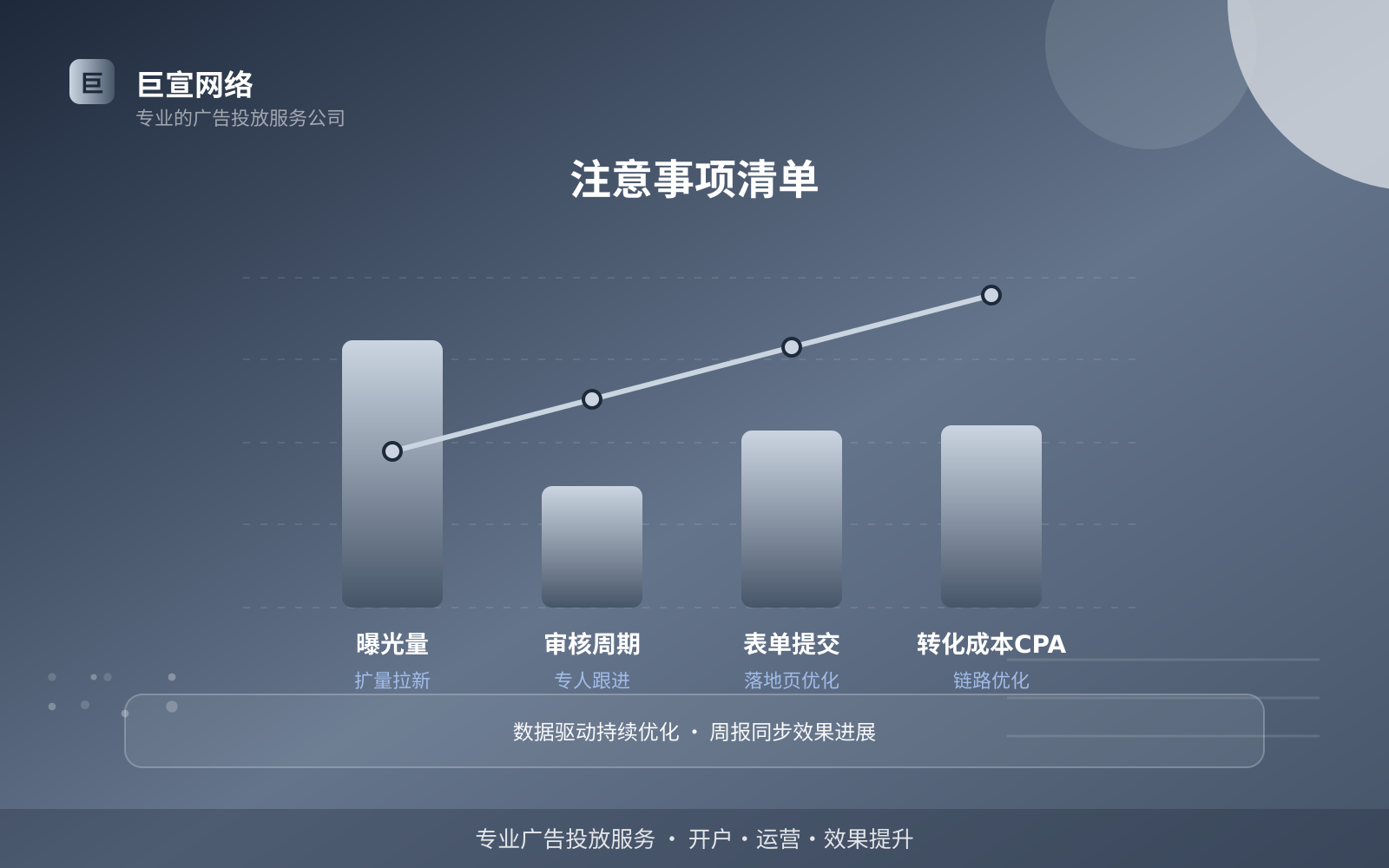 注意事项清单(开户流程图解) 注意事项清单(开户流程图解)