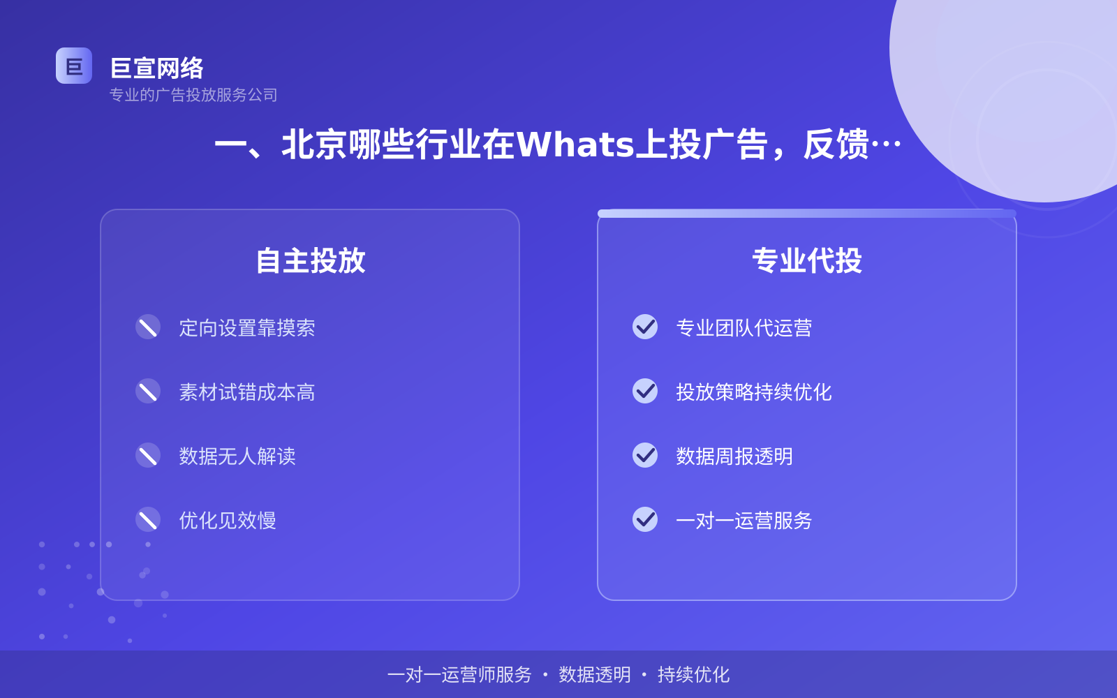 一、北京哪些行业在Whats上投广告，反馈如何（投放总览）