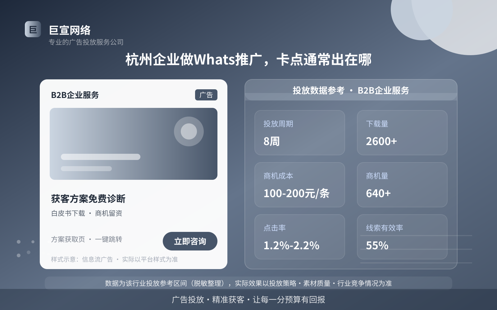 杭州企业做Whats推广，卡点通常出在哪（投放总览）