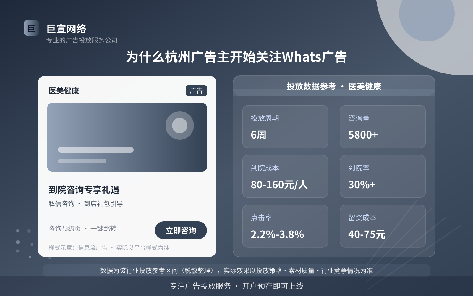 为什么杭州广告主开始关注Whats广告（费用与预算参考）