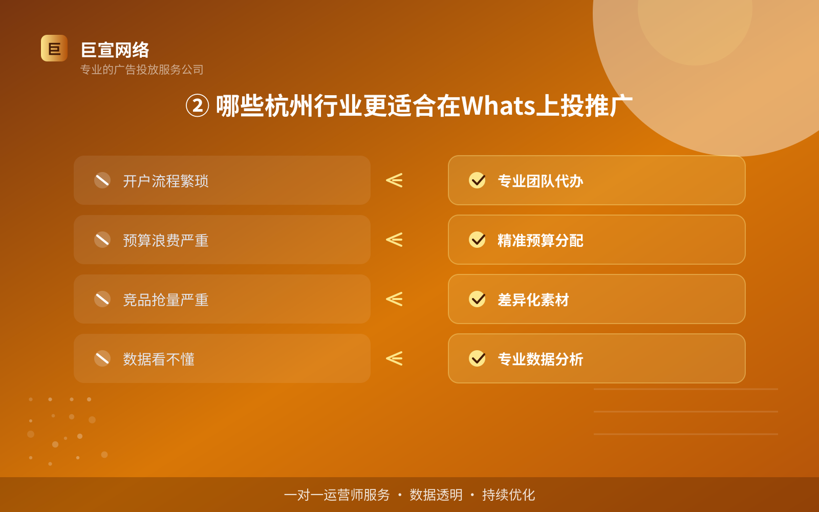 ② 哪些杭州行业更适合在Whats上投推广（投放方式对比）