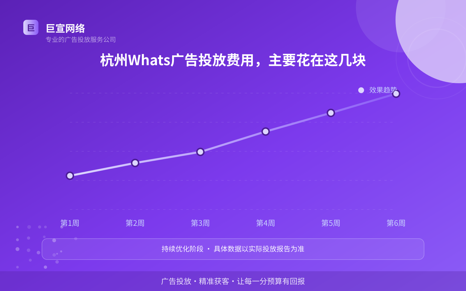 杭州Whats广告投放费用，主要花在这几块（开户流程图解）