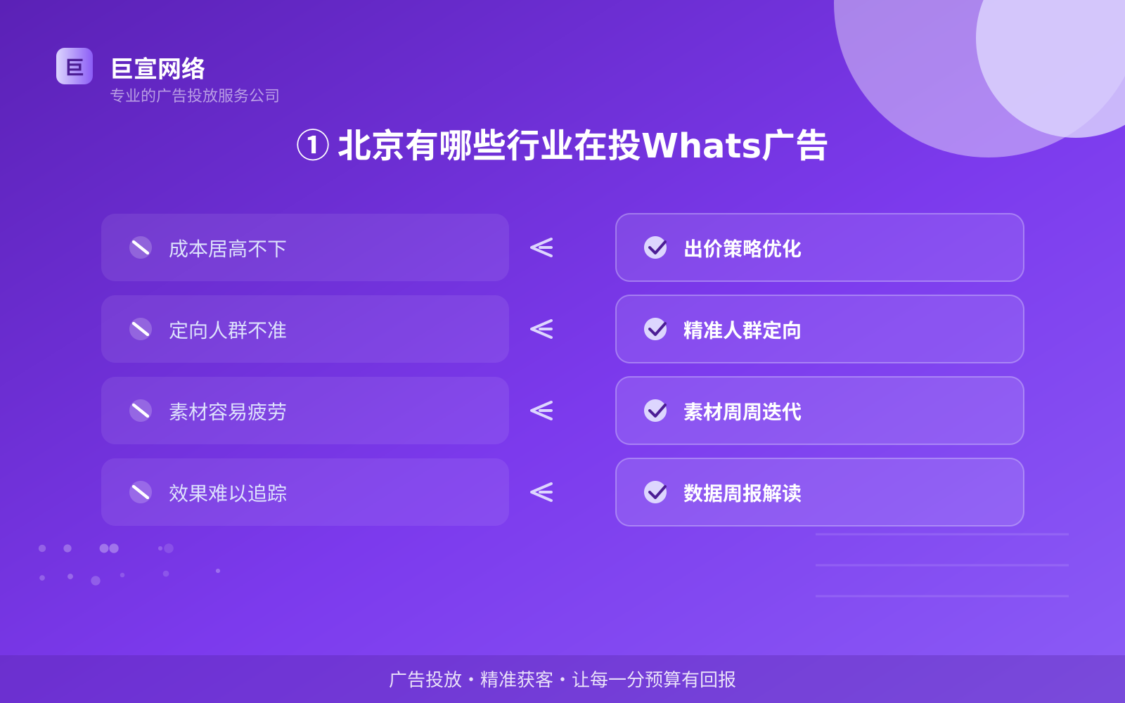 ① 北京有哪些行业在投Whats广告(费用与预算参考) ① 北京有哪些行业在投Whats广告(费用与预算参考)