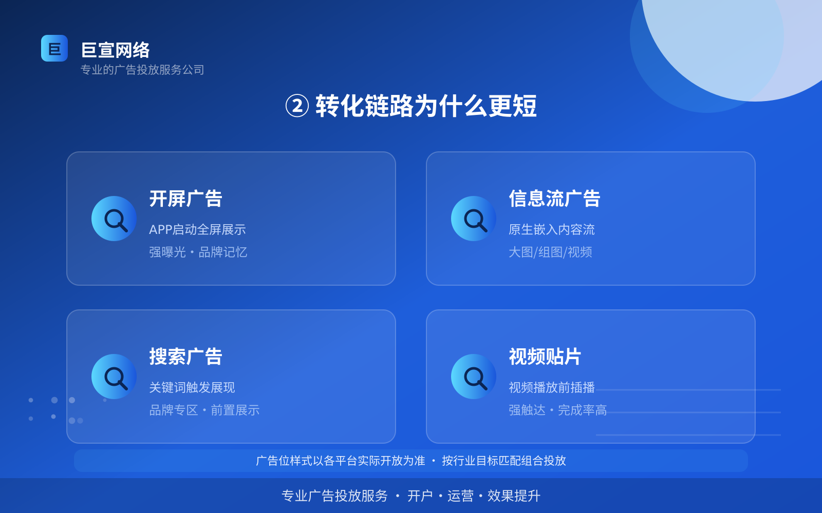 ② 转化链路为什么更短(服务内容介绍) ② 转化链路为什么更短(服务内容介绍)