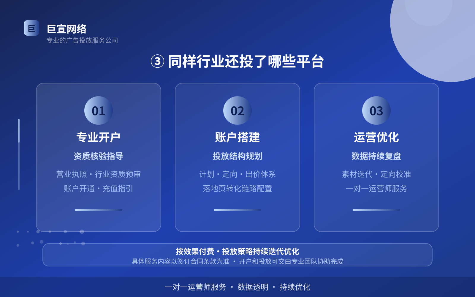③ 同样行业还投了哪些平台(投放方式对比) ③ 同样行业还投了哪些平台(投放方式对比)