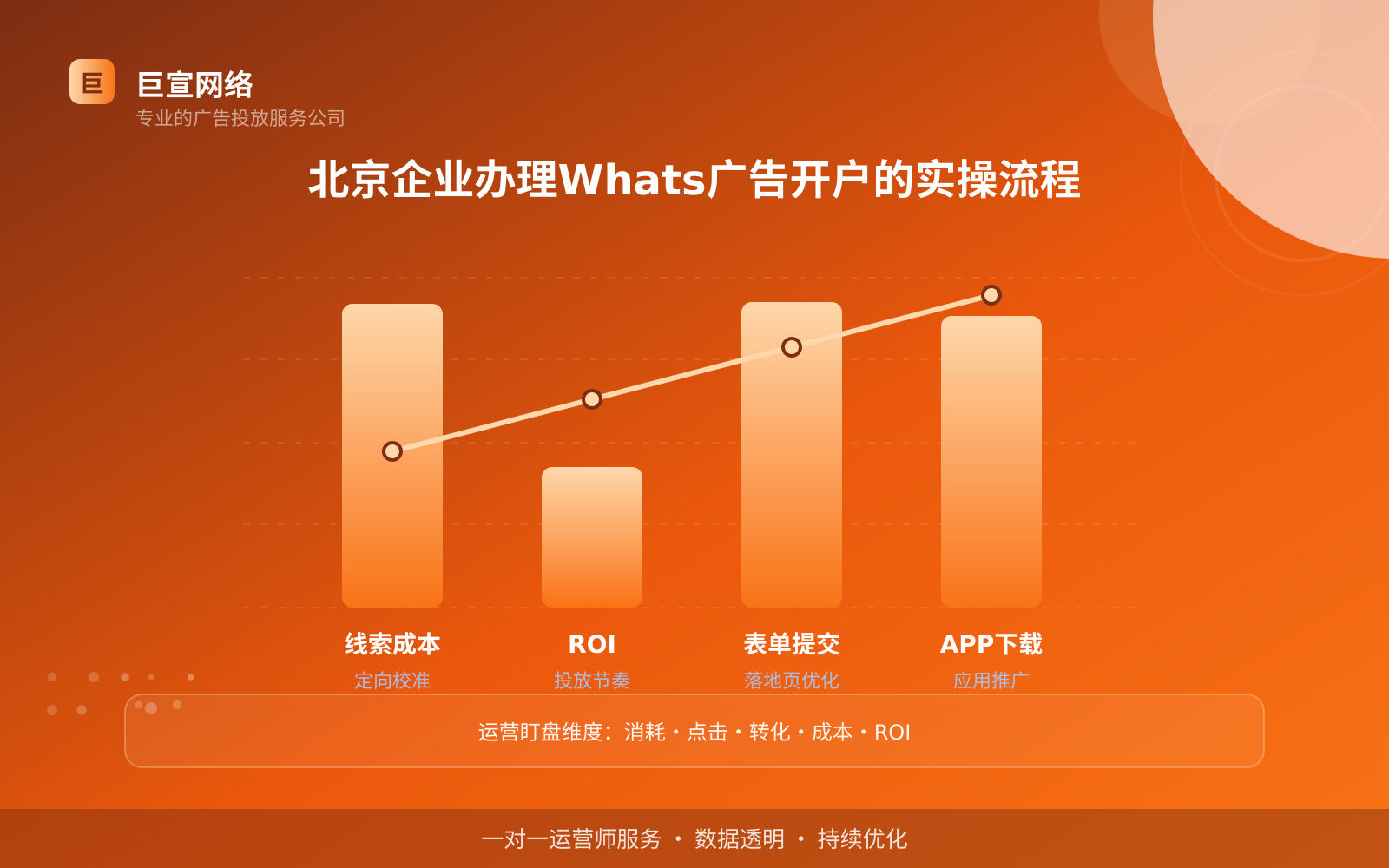 北京企业办理Whats广告开户的实操流程(效果数据维度) 北京企业办理Whats广告开户的实操流程(效果数据维度)
