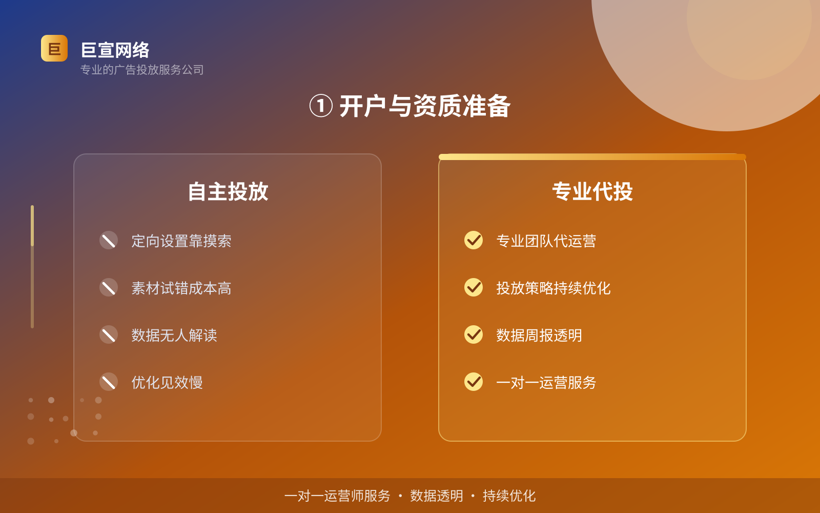 ① 开户与资质准备(开户流程图解) ① 开户与资质准备(开户流程图解)