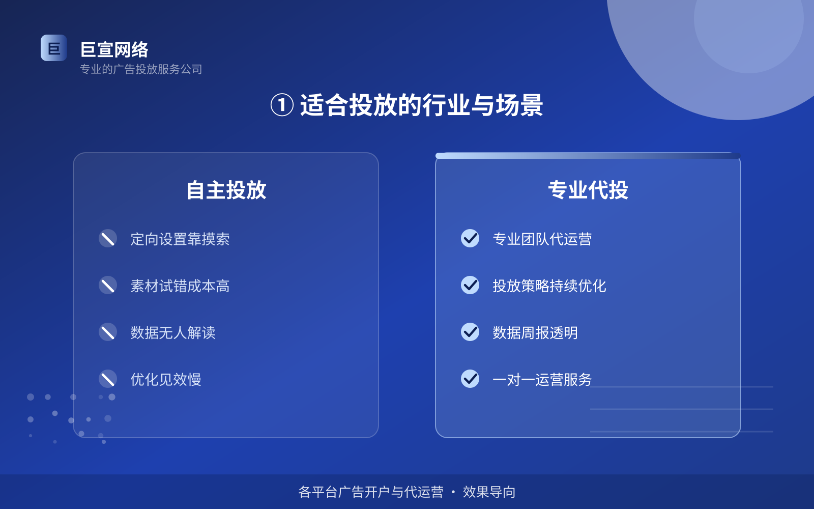 ① 适合投放的行业与场景(费用与预算参考) ① 适合投放的行业与场景(费用与预算参考)