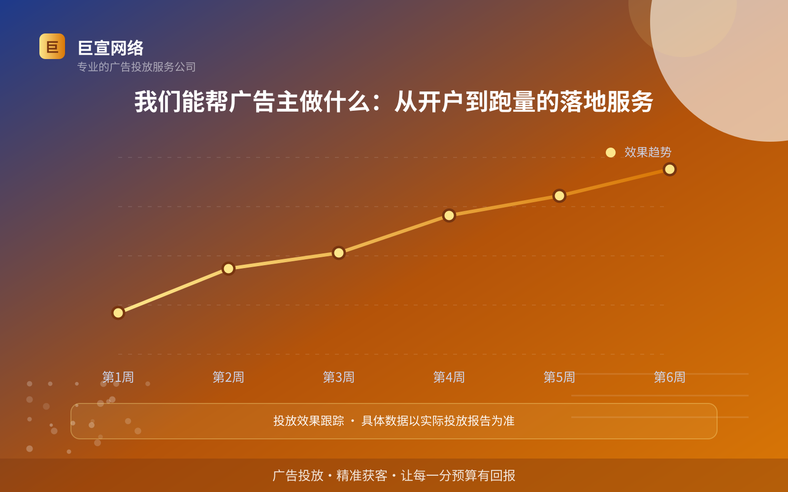 我们能帮广告主做什么:从开户到跑量的落地服务(投放方式对比) 我们能帮广告主做什么:从开户到跑量的落地服务(投放方式对比)