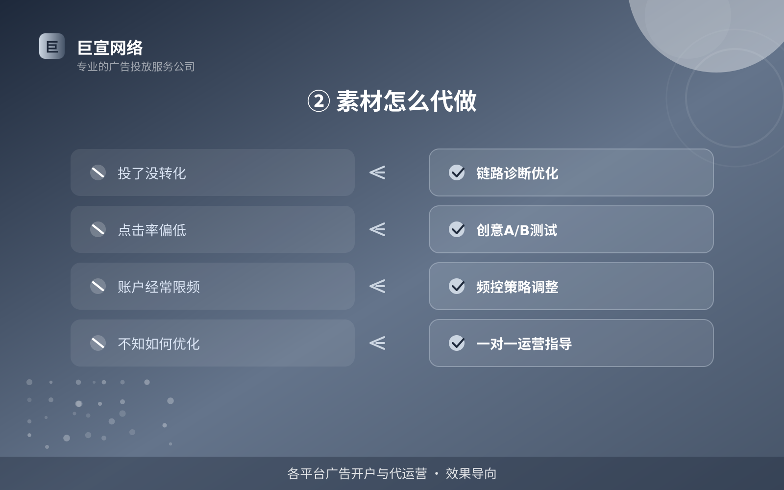 ② 素材怎么代做(开户流程图解) ② 素材怎么代做(开户流程图解)