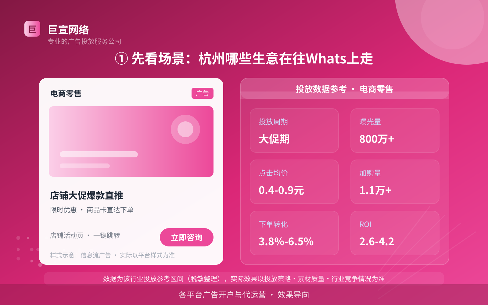 ① 先看场景:杭州哪些生意在往Whats上走(投放总览) ① 先看场景:杭州哪些生意在往Whats上走(投放总览)